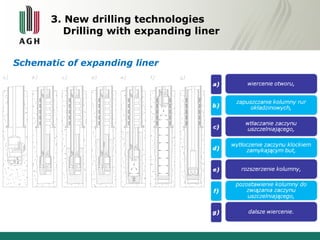 3. New drilling technologies 
Drilling with expanding liner 
Schematic of expanding liner 
 