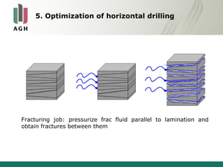 5. Optimization of horizontal drilling 
Fracturing job: pressurize frac fluid parallel to lamination and 
obtain fractures between them 
 