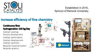 Catalyst coatings
Process development
Catalyst optimisation
Catalyst development
Catalyst synthesis
Bespoke characterisation
Bespoke systems
Continuous flow
hydrogenation 100 kg/day
Established in 2016,
Spinout of Warwick University
Increase efficiency of fine chemistry
 