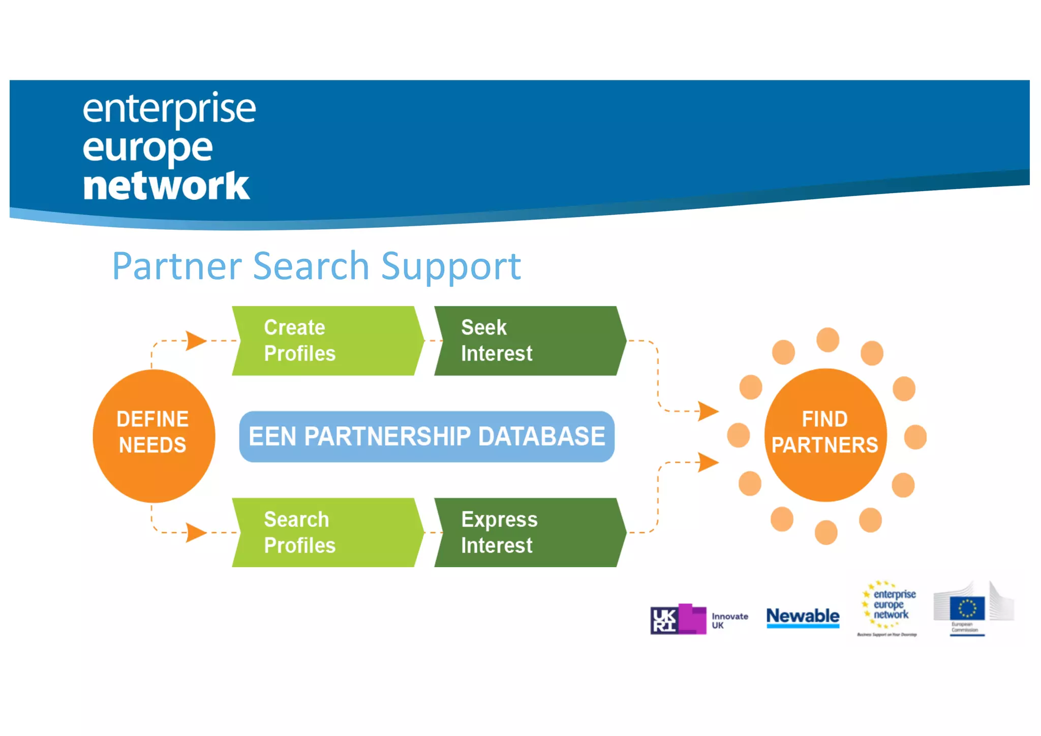 Partner Search Support
 