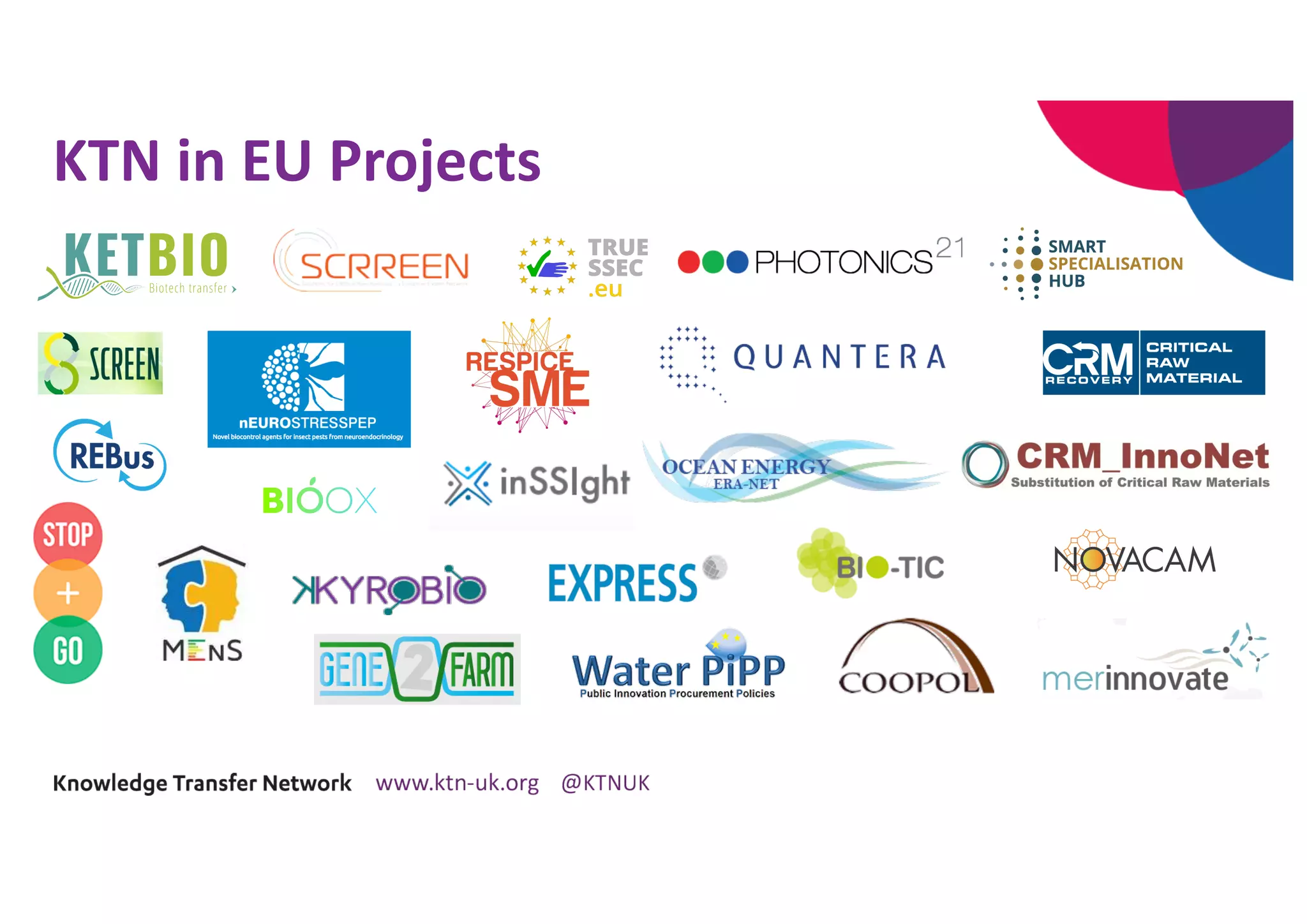 KTN in EU Projects
 