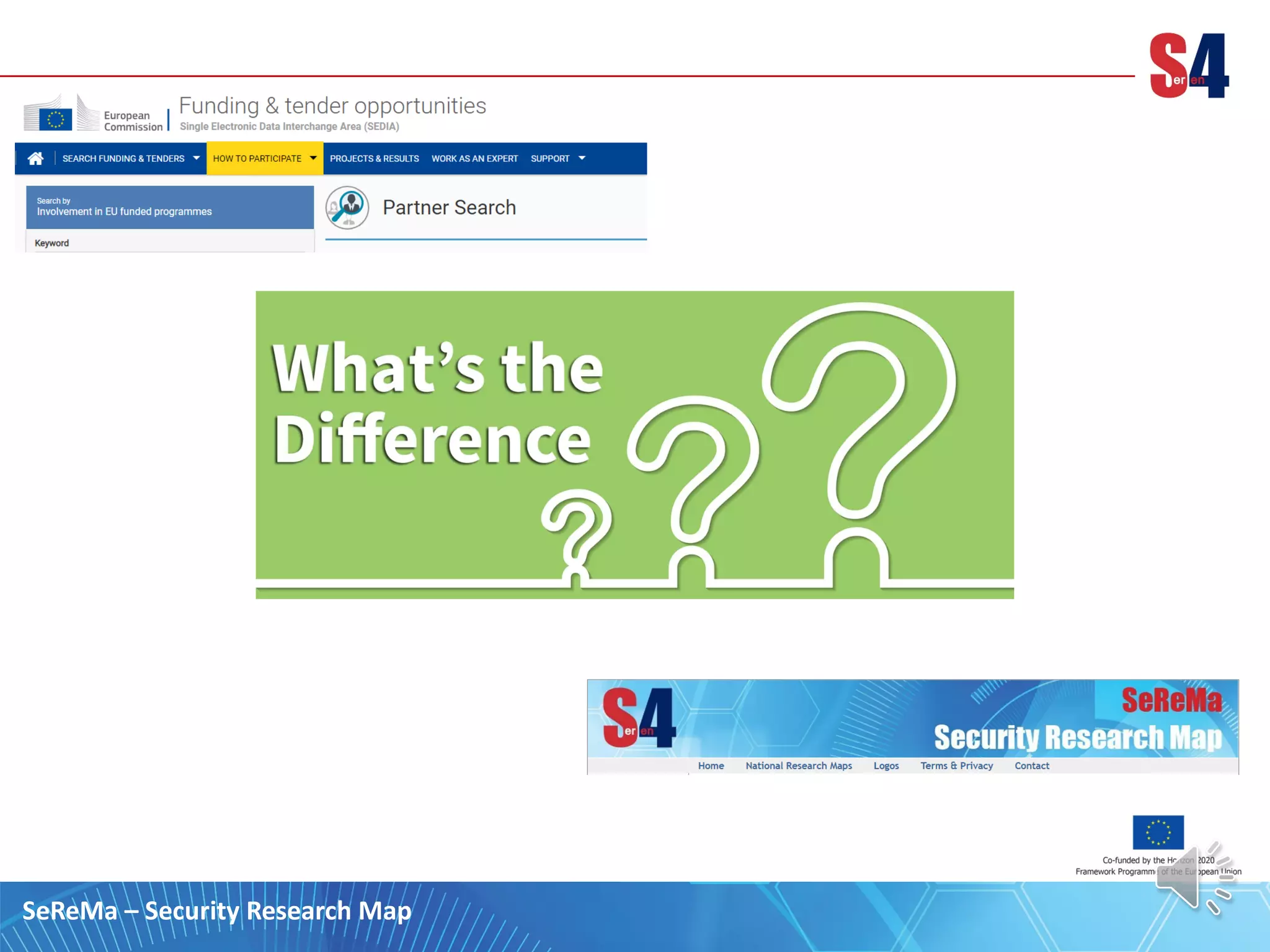 SeReMa – Security Research Map
 