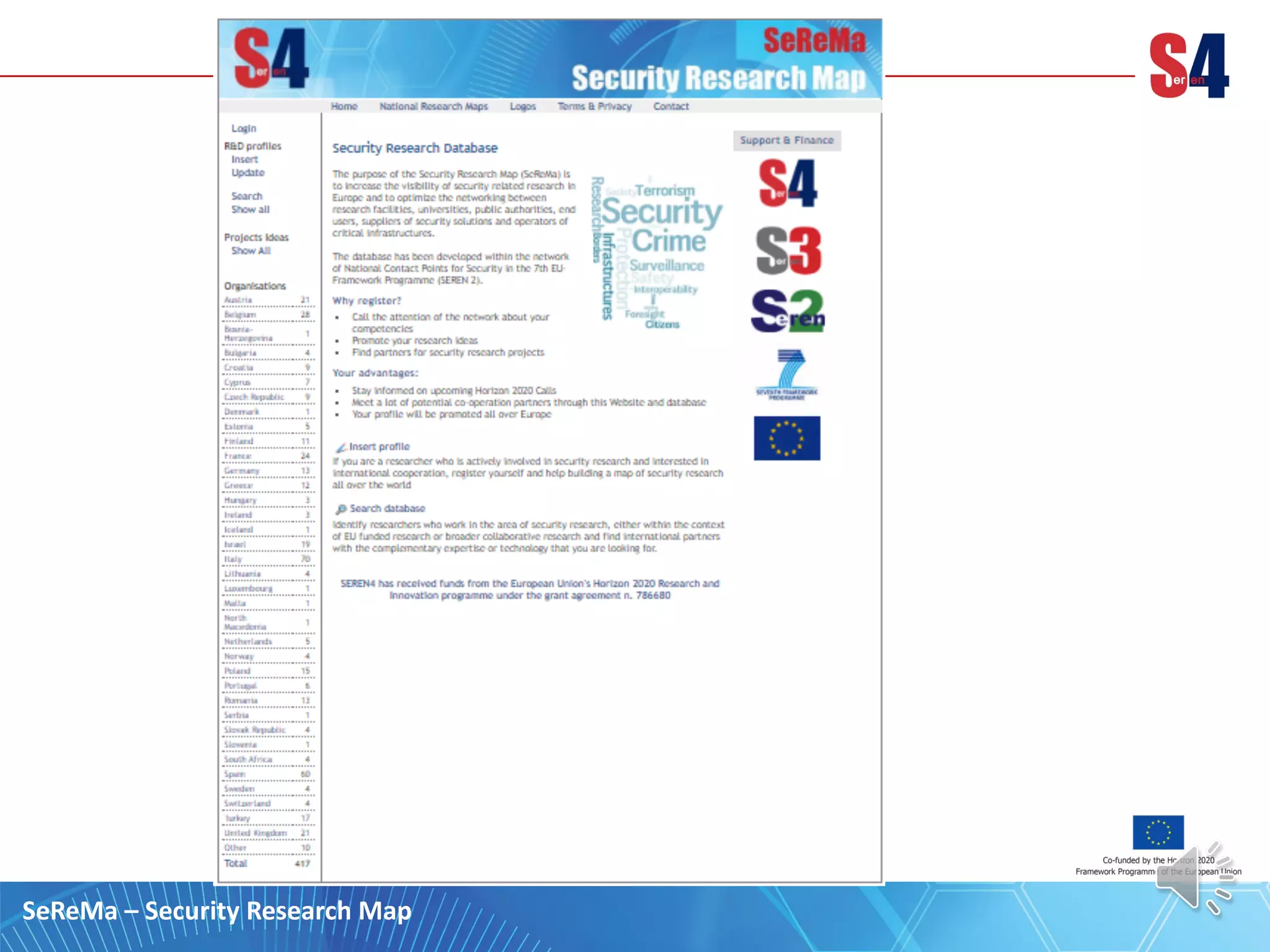 SeReMa – Security Research Map
 