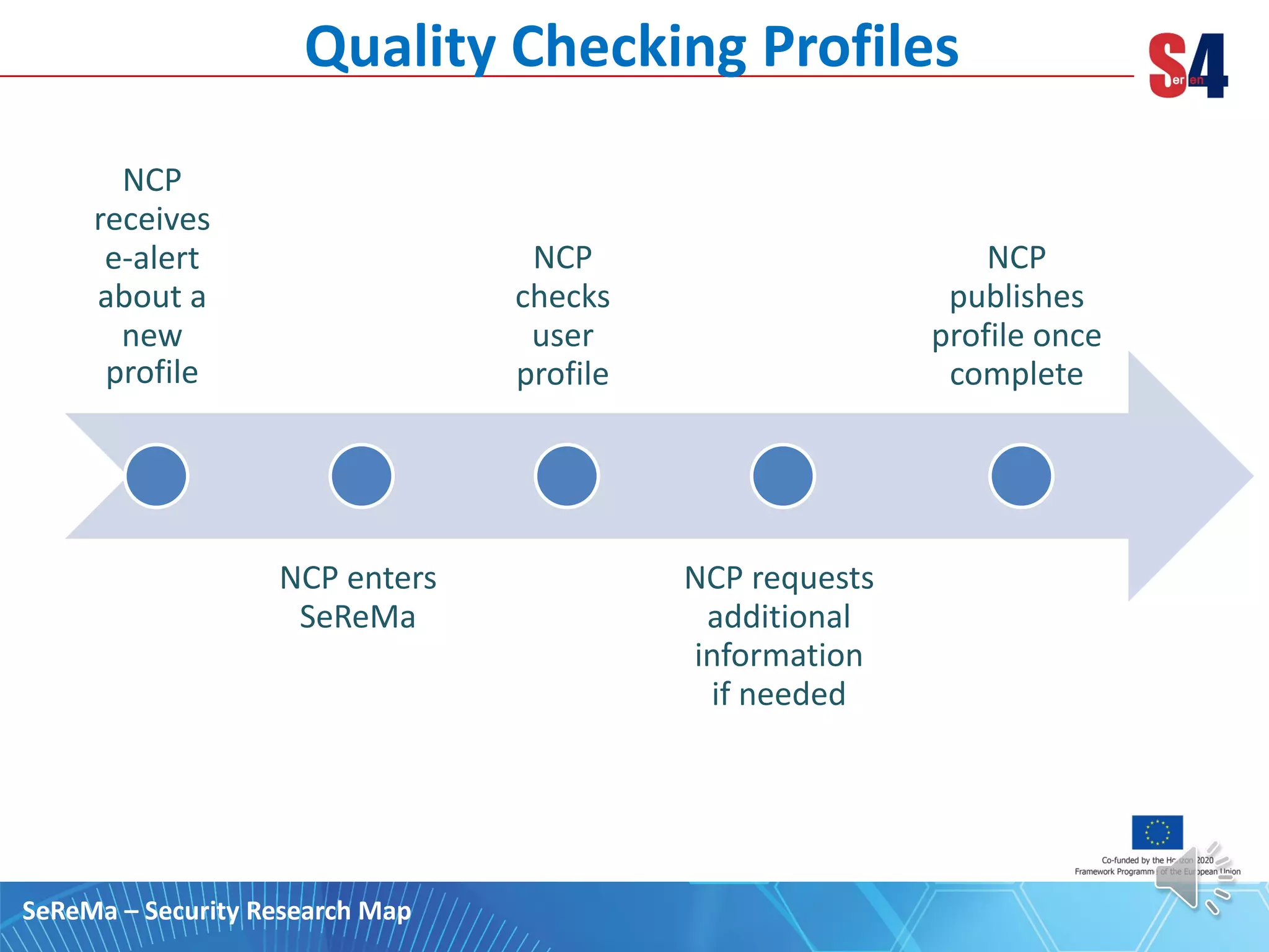 Quality Checking Profiles
NCP
receives
e-alert
about a
new
profile
NCP enters
SeReMa
NCP
checks
user
profile
NCP requests
additional
information
if needed
NCP
publishes
profile once
complete
SeReMa – Security Research Map
 