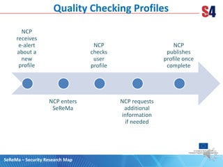 Quality Checking Profiles
NCP
receives
e-alert
about a
new
profile
NCP enters
SeReMa
NCP
checks
user
profile
NCP requests
additional
information
if needed
NCP
publishes
profile once
complete
SeReMa – Security Research Map
 