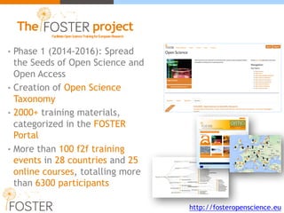 • Phase 1 (2014-2016): Spread
the Seeds of Open Science and
Open Access
• Creation of Open Science
Taxonomy
• 2000+ training materials,
categorized in the FOSTER
Portal
• More than 100 f2f training
events in 28 countries and 25
online courses, totalling more
than 6300 participants
FacilitateOpenScienceTrainingforEuropeanResearch
The project
http://fosteropenscience.eu
 