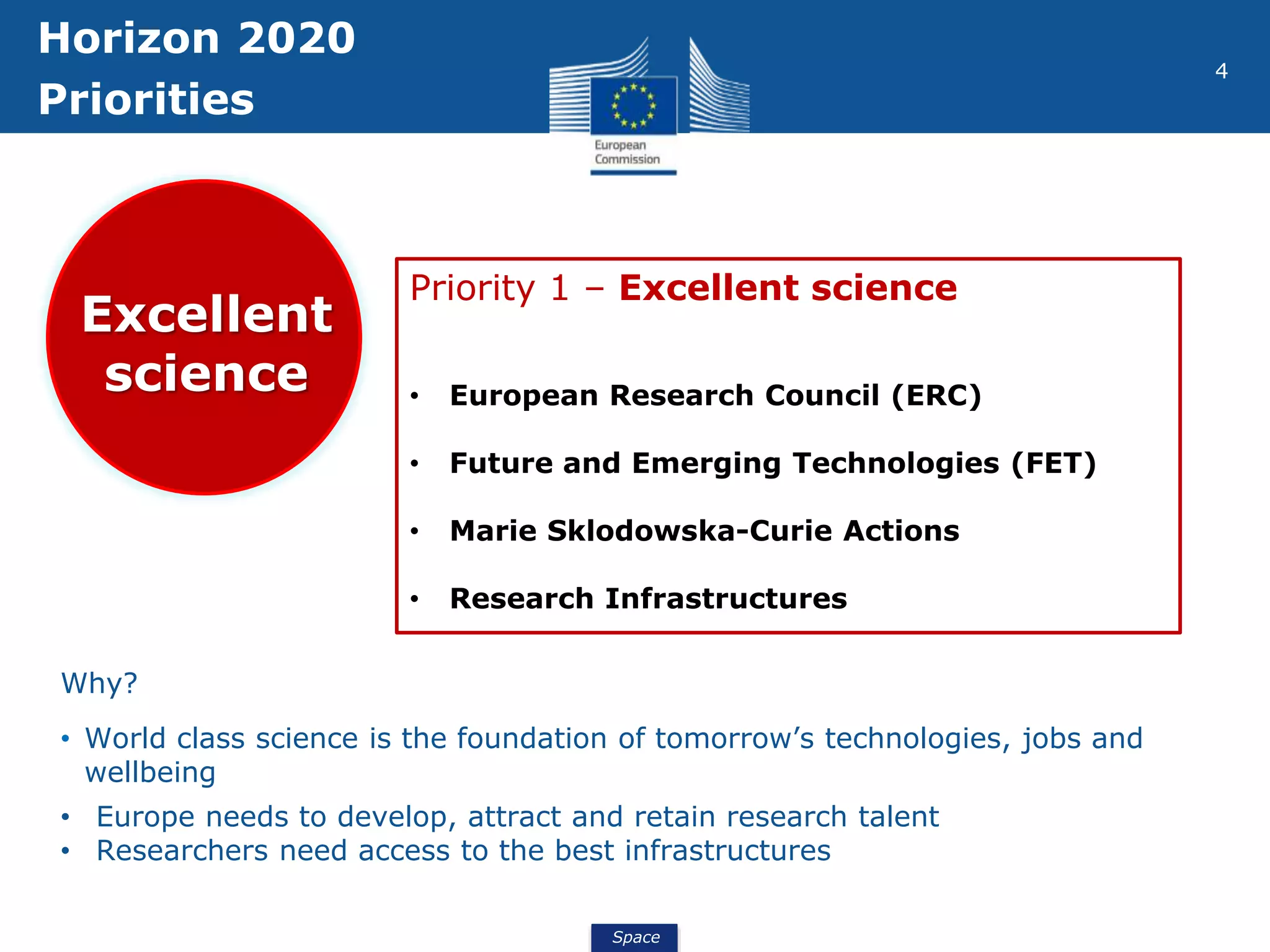 Space
4
Horizon 2020
Priorities
Excellent
science
Priority 1 – Excellent science
• European Research Council (ERC)
• Future and Emerging Technologies (FET)
• Marie Sklodowska-Curie Actions
• Research Infrastructures
Why?
• World class science is the foundation of tomorrow’s technologies, jobs and
wellbeing
• Europe needs to develop, attract and retain research talent
• Researchers need access to the best infrastructures
 