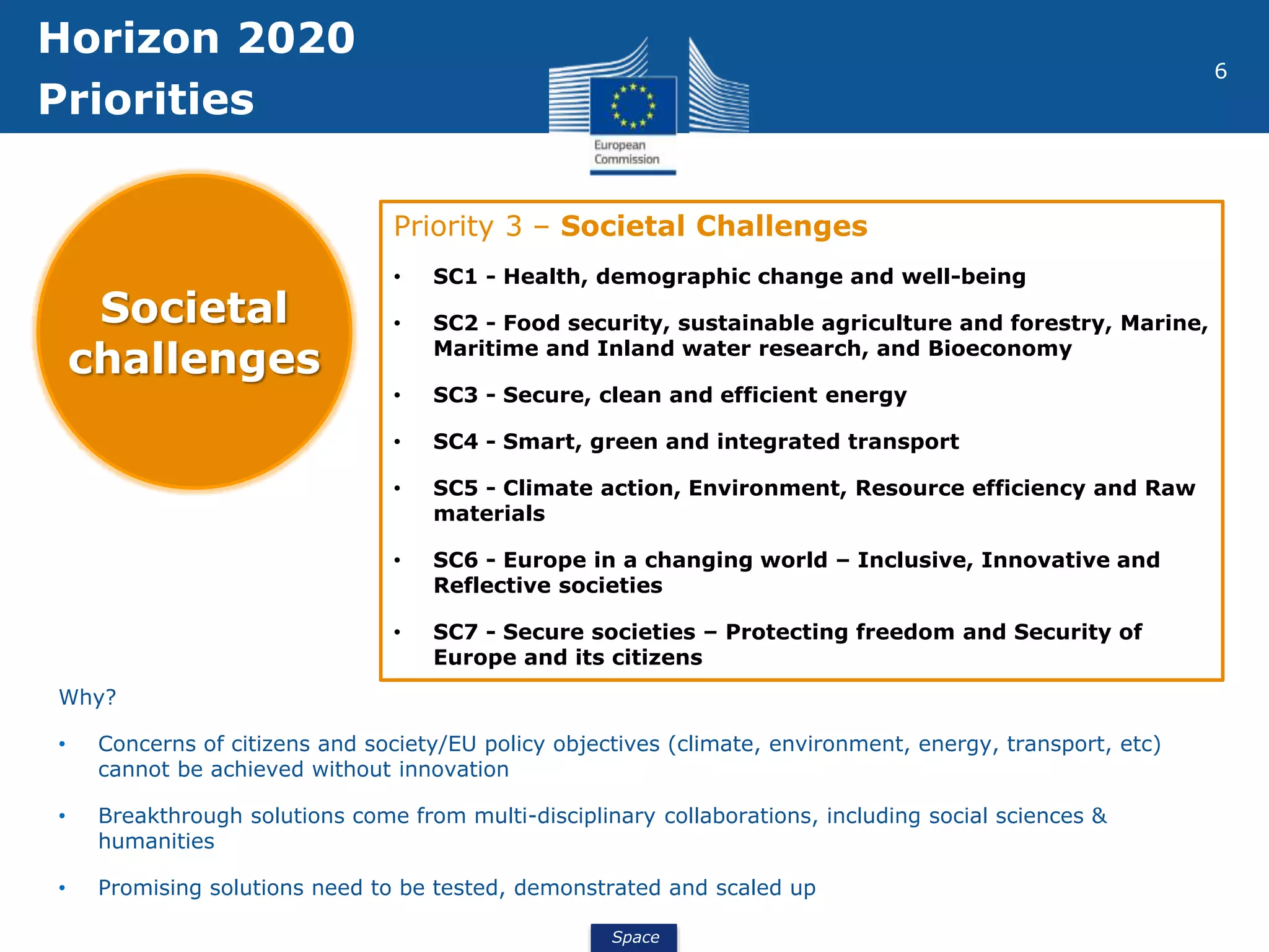 Space
6
Horizon 2020
Priorities
Societal
challenges
Priority 3 – Societal Challenges
• SC1 - Health, demographic change and well-being
• SC2 - Food security, sustainable agriculture and forestry, Marine,
Maritime and Inland water research, and Bioeconomy
• SC3 - Secure, clean and efficient energy
• SC4 - Smart, green and integrated transport
• SC5 - Climate action, Environment, Resource efficiency and Raw
materials
• SC6 - Europe in a changing world – Inclusive, Innovative and
Reflective societies
• SC7 - Secure societies – Protecting freedom and Security of
Europe and its citizens
Why?
• Concerns of citizens and society/EU policy objectives (climate, environment, energy, transport, etc)
cannot be achieved without innovation
• Breakthrough solutions come from multi-disciplinary collaborations, including social sciences &
humanities
• Promising solutions need to be tested, demonstrated and scaled up
 