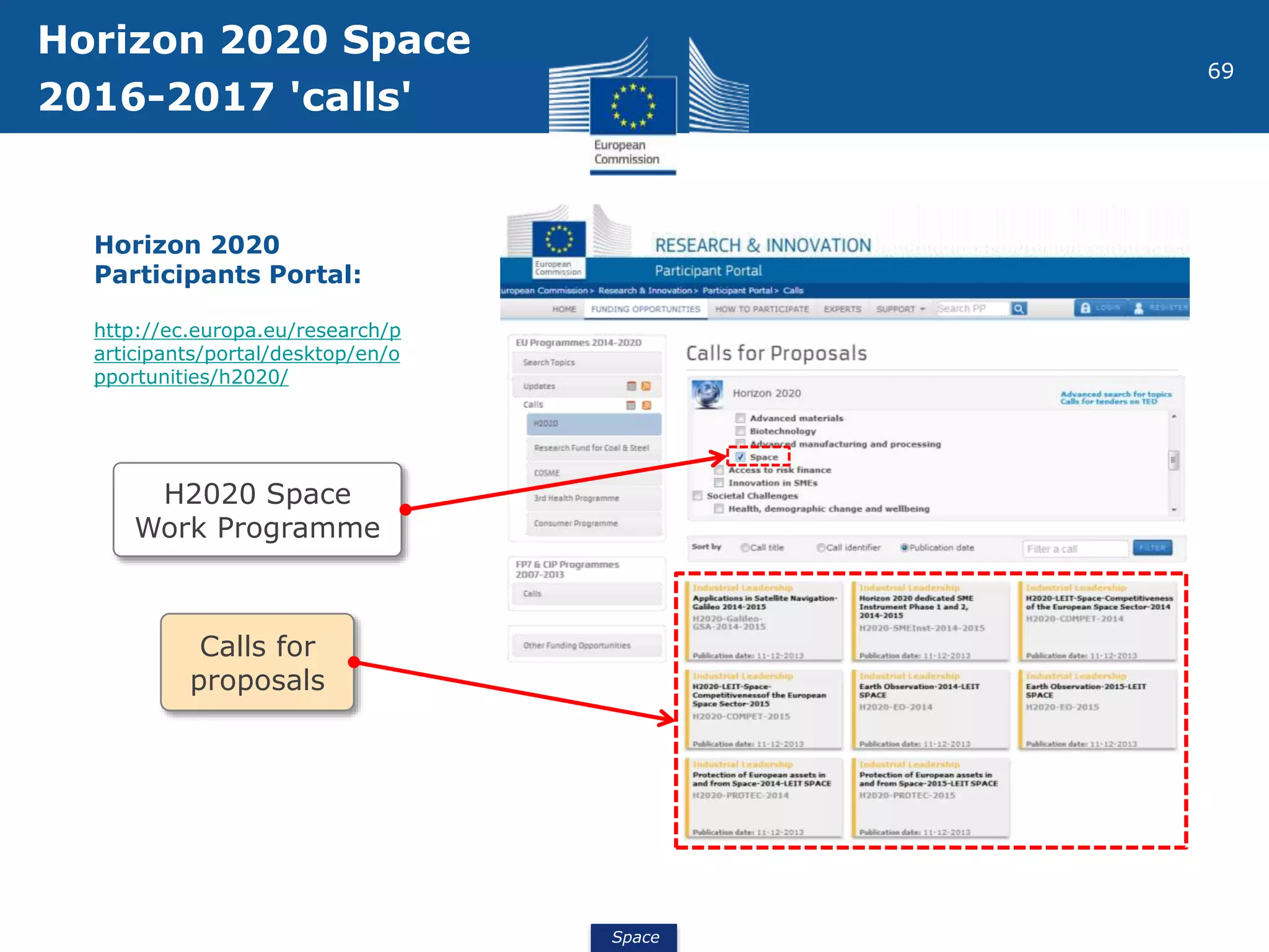 Space
69
Horizon 2020
Participants Portal:
http://ec.europa.eu/research/p
articipants/portal/desktop/en/o
pportunities/h2020/
Calls for
proposals
H2020 Space
Work Programme
Horizon 2020 Space
2016-2017 'calls'
 