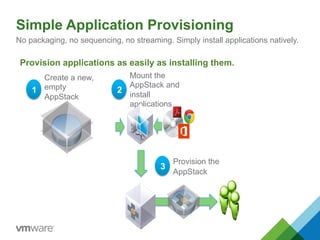End User Computing od VMware v kostce | PDF