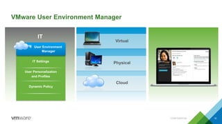 VMware User Environment Manager
IT
User Environment
Manager
IT Settings
User Personalization
and Profiles
Dynamic Policy
Cloud
Virtual
Physical
10CONFIDENTIAL
 