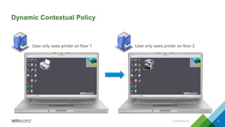 Dynamic Contextual Policy
User only sees printer on floor 1 User only sees printer on floor 2
12CONFIDENTIAL
 