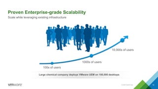 Proven Enterprise-grade Scalability
15
Scale while leveraging existing infrastructure
100s of users
1000s of users
10,000s of users
Large chemical company deploys VMware UEM on 100,000 desktops
CONFIDENTIAL
 
