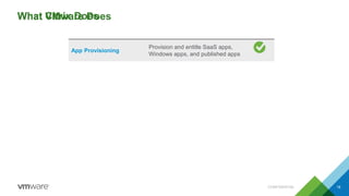 What Citrix Does
CONFIDENTIAL 18
What VMware Does
App Provisioning
Provision and entitle SaaS apps,
Windows apps, and published apps
App Packaging/Isolation
Package or containerize/
isolate applications
App Delivery
Real-time Application Delivery with
Lifecycle Management
App Access "virtual", "physical" and "cloud hosted”
App Maintenance
Quickly and seamlessly update
and patch apps
App Monitoring
In-guest metrics for app
performance monitoring
 