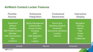 21
AirWatch Content Locker Features
Rights Management
Authentication
Access Control
Grouping
SSO
LMS Integration
DLP
Logging
Device type
Operating Systems
Ownership
Documents Sensitivity
Location
Telecom
Navigation
Filtering
Search
View
Create
Share
Collaborate
SharePoint
Alfresco
Dropbox
IBM FileNet Content
Manager
EMC Documentum
Box
OneDrive
Secure ConsumeAccess
Interactive
Display
Contextual
Awareness
Enterprise
Integration
Flexible
Access
 