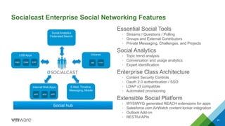 Socialcast Enterprise Social Networking Features
Essential Social Tools
• Streams / Questions / Polling
• Groups and External Contributors
• Private Messaging, Challenges, and Projects
Social Analytics
• Topic trend analysis
• Conversation and usage analytics
• Expert identification
Enterprise Class Architecture
• Content Security Controls
• Oauth 2.0 authentication / SSO
• LDAP v3 compatible
• Automated provisioning
Extensible Social Platform
• WYSIWYG generated REACH extensions for apps
• Salesforce.com AirWatch content locker integration
• Outlook Add-on
• RESTful APIs
23
Social hub
E-Mail, Timeline,
Messaging, Mobile
Social Analytics
Federated Search
R&D CRM
LOB Apps
ERP
Intranet
HR COMMS
Internal Web Apps
APP APP APP
 
