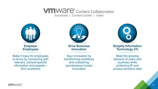 Content Collaboration
Socialcast | Content Locker | Video
24
Empower
Employees
Make it easy for employees
to thrive by connecting with
relevant, context-specific
information and experts –
from anywhere
Spur innovation by
transforming workflows
and unleashing
spontaneous human
innovation
Drive Business
Innovation
Meet the growing
demand of users and
business while
protecting IP and
privacy-sensitive data
Simplify Information
Technology (IT)
 