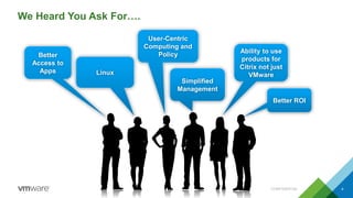 We Heard You Ask For….
4
Better
Access to
Apps Linux
User-Centric
Computing and
Policy
Simplified
Management
Ability to use
products for
Citrix not just
VMware
Better ROI
CONFIDENTIAL
 