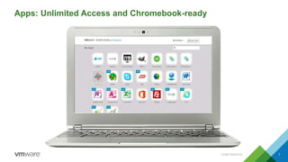 Apps: Unlimited Access and Chromebook-ready
7CONFIDENTIAL
 