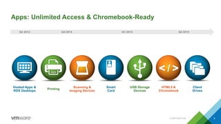 Apps: Unlimited Access & Chromebook-Ready
8
Hosted Apps &
RDS Desktops
Q2 2014
Printing
Q4 2014
Scanning &
Imaging Devices
USB Storage
Devices
< / >
HTML5 &
Chromebook
Q1 2015
Smart
Card
Client
Drives
Q2 2015
CONFIDENTIAL
 