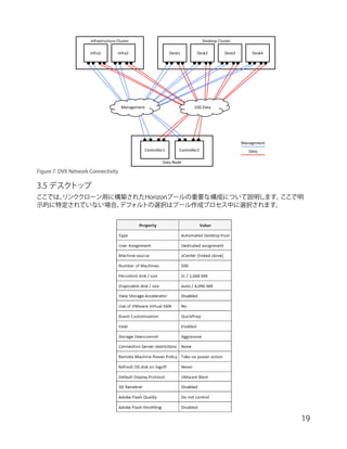 【リファレンスアーキテクチャー】Datrium DVX プラットフォームと VMware Horizon 7 による 500 / 1,000 ...