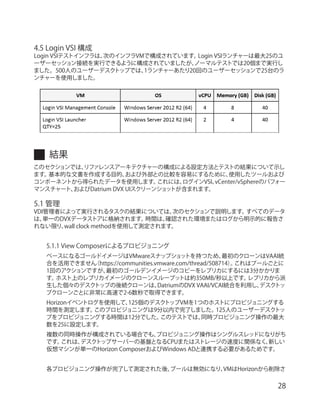 【リファレンスアーキテクチャー】Datrium DVX プラットフォームと VMware Horizon 7 による 500 / 1,000 ...