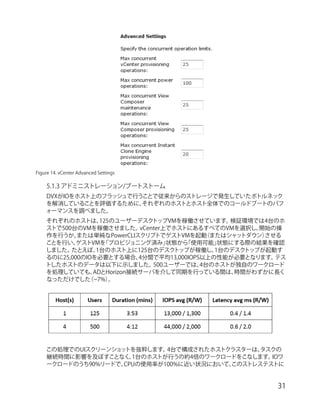 【リファレンスアーキテクチャー】Datrium DVX プラットフォームと VMware Horizon 7 による 500 / 1,000 ...