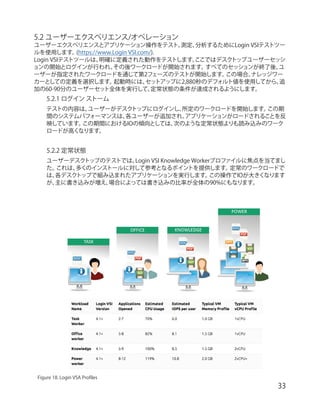 Vmware Datrium 【リファレンスアーキテクチャー】Datrium DVX プラットフォームと VMware Horizon 7 による 500 / 1,000 ...