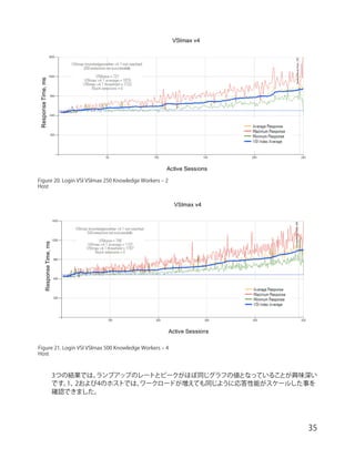 【リファレンスアーキテクチャー】Datrium DVX プラットフォームと VMware Horizon 7 による 500 / 1,000 ...