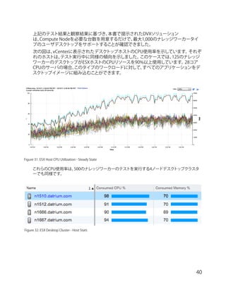 【リファレンスアーキテクチャー】Datrium DVX プラットフォームと VMware Horizon 7 による 500 / 1,000 ...