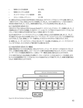【リファレンスアーキテクチャー】Datrium DVX プラットフォームと VMware Horizon 7 による 500 / 1,000 ...
