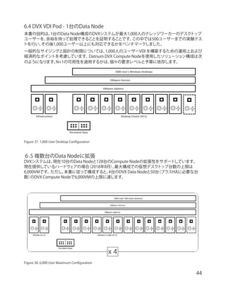 【リファレンスアーキテクチャー】Datrium DVX プラットフォームと VMware Horizon 7 による 500 / 1,000 ...