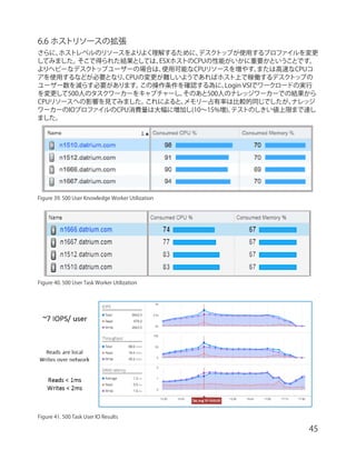 【リファレンスアーキテクチャー】Datrium DVX プラットフォームと VMware Horizon 7 による 500 / 1,000 ...