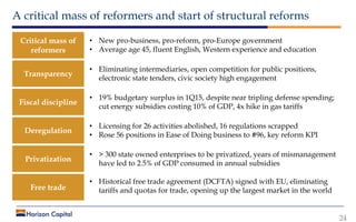 A critical mass of reformers and start of structural reforms
24
Critical mass of
reformers
Fiscal discipline
Deregulation
...