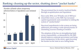 Banking: cleaning up the sector, shutting down “pocket banks”
30
Number of banks where temporary
administration or liquida...