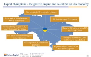 Export champions – the growth engine and safest bet on UA economy
Lviv 400km from Warsaw,
900km from Berlin
Manufacturing ...