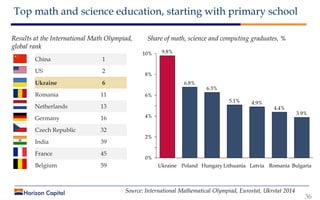 Top math and science education, starting with primary school
36
China 1
US 2
Ukraine 6
Romania 11
Netherlands 13
Germany 1...