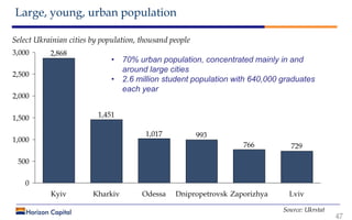 Large, young, urban population
47
Source: Ukrstat
729766
9931,017
1,451
2,868
0
500
1,000
1,500
2,000
2,500
3,000
Kharkiv ...