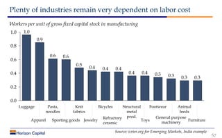 Plenty of industries remain very dependent on labor cost
57
Source: icrier.org for Emerging Markets, India example
0.30.30...