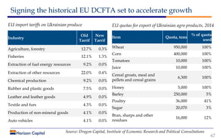 Signing the historical EU DCFTA set to accelerate growth
67
Source: Dragon Capital, Institute of Economic Research and Pol...