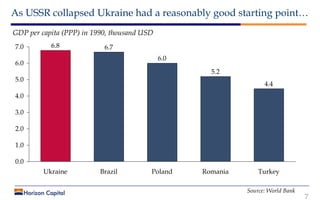 As USSR collapsed Ukraine had a reasonably good starting point…
7
6.0
0.0
4.0
2.0
7.0
5.0
3.0
1.0
Turkey
4.4
Romania
5.2
P...