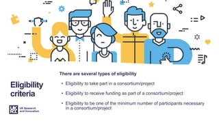 Eligibility
criteria
There are several types of eligibility
• Eligibility to take part in a consortium/project
• Eligibili...