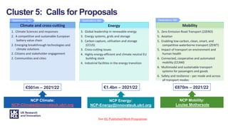 Cluster 5: Calls for Proposals
Climate and cross-cutting
1. Climate Sciences and responses
2. A competitive and sustainable European
battery value chain
2. Emerging breakthrough technologies and
climate solutions
2. Citizens and stakeholder engagement
2. Communities and cities
Energy
3. Global leadership in renewable energy
3. Energy systems, grids and storage
3. Carbon capture, utilisation and storage
(CCUS)
3. Cross-cutting issues
4. Highly energy-efficient and climate neutral EU
building stock
4. Industrial facilities in the energy transition
Mobility
5. Zero Emission Road Transport (2ZERO)
5. Aviation
5. Enabling low-carbon, clean, smart, and
competitive waterborne transport (ZEWT)
5. Impact of transport on environment and
human health
6. Connected, cooperative and automated
mobility (CCAM)
6. Multimodal and sustainable transport
systems for passengers and goods
6. Safety and resilience – per mode and across
all transport modes
NCP Energy:
NCP-Energy@innovateuk.ukri.org
€501m – 2021/22 €1.4bn – 2021/22 €870m – 2021/22
Destinations 1&2
NCP Climate:
NCP-Climate@innovateuk.ukri.org
NCP Mobility:
Louise Mothersole
See EC Published Work Programme
Destinations 5&6
Destinations 3&4
 