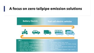 A focus on zero tailpipe emission solutions
 