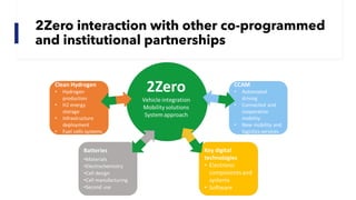 2Zero interaction with other co-programmed
and institutional partnerships
6
 