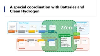 A special coordination with Batteries and
Clean Hydrogen
7
 