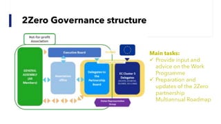 2Zero Governance structure
Main tasks:
ü Provide input and
advice on the Work
Programme
ü Preparation and
updates of the 2Zero
partnership
Multiannual Roadmap
 