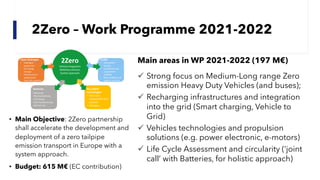 2Zero – Work Programme 2021-2022
• Main Objective: 2Zero partnership
shall accelerate the development and
deployment of a zero tailpipe
emission transport in Europe with a
system approach.
• Budget: 615 M€ (EC contribution)
Main areas in WP 2021-2022 (197 M€)
ü Strong focus on Medium-Long range Zero
emission Heavy Duty Vehicles (and buses);
ü Recharging infrastructures and integration
into the grid (Smart charging, Vehicle to
Grid)
ü Vehicles technologies and propulsion
solutions (e.g. power electronic, e-motors)
ü Life Cycle Assessment and circularity (‘joint
call’ with Batteries, for holistic approach)
 