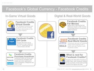 Facebook’s Global Currency - Facebook Credits
In-Game Virtual Goods                          Digital & Real-World Goods
        Facebook Credits                                           Facebook Credits
        Virtual Goods                                              For Movies
                                                                   Warner Bros. become the first
        The mandatory currency used
                                                                   Hollywood studio to offer movies
        for games and the purchase
                                                                   for purchase direct to consumers
        of in-app virtual goods on the
                                                                   inside Facebook,
        Facebook Platform                  z

         Facebook Credits                                           Facebook Credits
         Gift Cards                                                 Real-World Goods
         Pre-paid Gift Cards can be
                                                                    Consumers can pay for Facebook
         purchased at major retailers in
                                                                    Deals inside Facebook with a
         the U.S., Canada and the U.K.
         in denominations $5-$50                    DEALS           credit card, with PayPal or with
                                                                    Facebook Credits.




      Facebook Credits                                           What is next for
      Purchase Incentives                                        Facebook Credits?
      Facebook Credits are being used
      as incentives for shoppers with                           Targeting the 250 million Facebook
      mobile and online applications                            mobile users, with Facebook credits
      such as ShopKick, ifeelgoods and                          for the purchase of real-world goods
      plastic jungle                                            could be the logical next step.


                                                © May 30, 2011, Janice Diner www.janicediner.com @janicediner
 