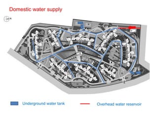 Domestic water supply 
Underground water tank Overhead water reservoir 
 